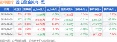 迈得医疗（688310）4月30日从力资金净卖出&hellip;